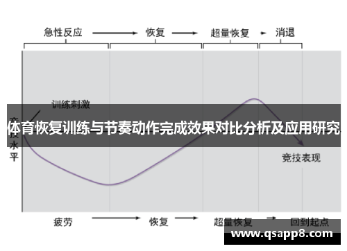 体育恢复训练与节奏动作完成效果对比分析及应用研究