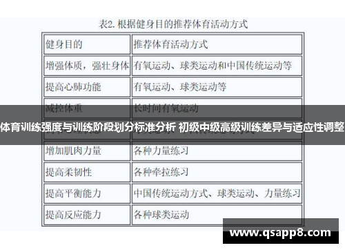 体育训练强度与训练阶段划分标准分析 初级中级高级训练差异与适应性调整
