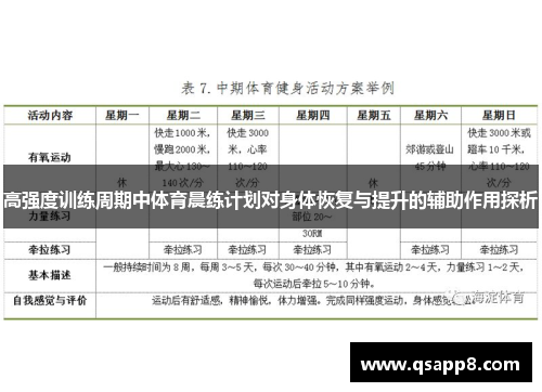 高强度训练周期中体育晨练计划对身体恢复与提升的辅助作用探析