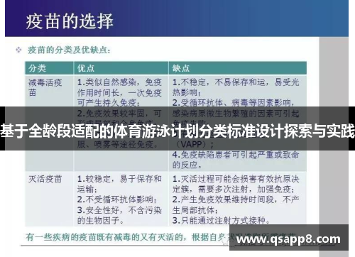 基于全龄段适配的体育游泳计划分类标准设计探索与实践