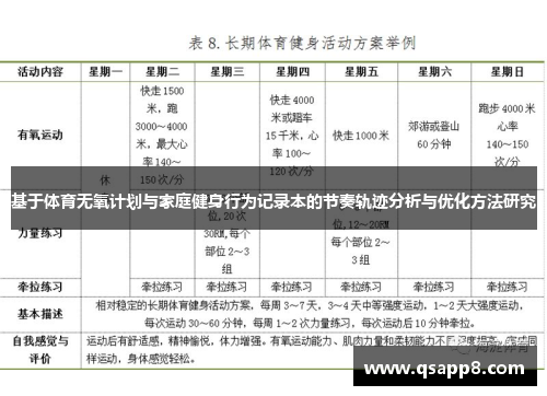 基于体育无氧计划与家庭健身行为记录本的节奏轨迹分析与优化方法研究